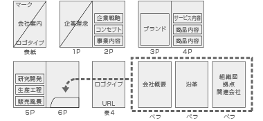 企画構成案策定