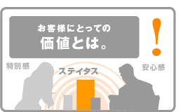 お客様にとっての価値とは。