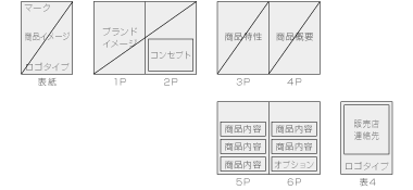 企画デザイン構成案策定