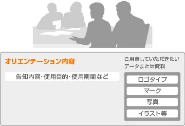 オリエンテーション内容