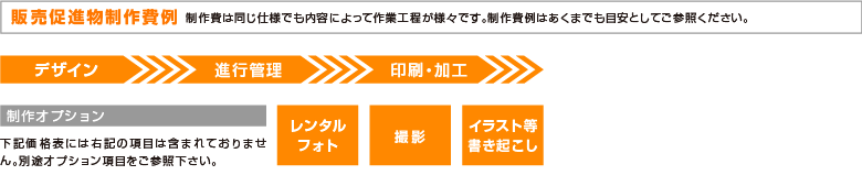 販売促進作成費例