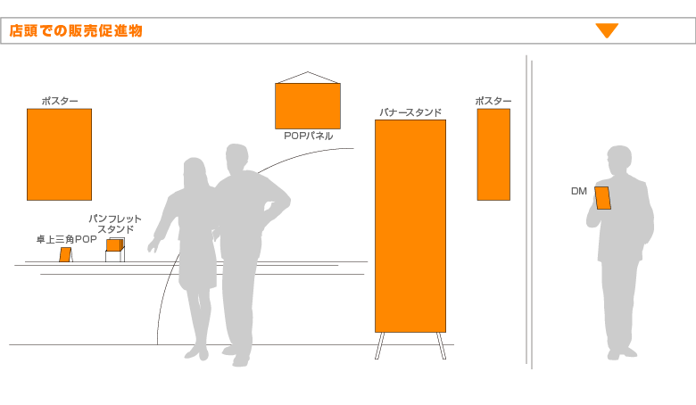 店頭での販売促進