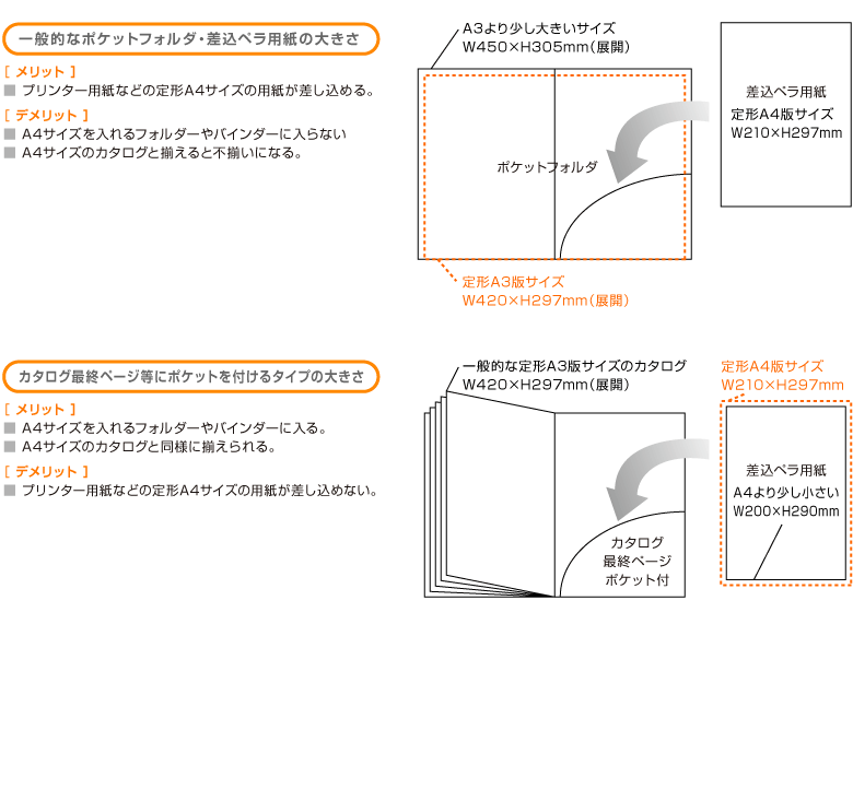 一般的なポケットフォルダ・差込ペラ用紙の大きさ