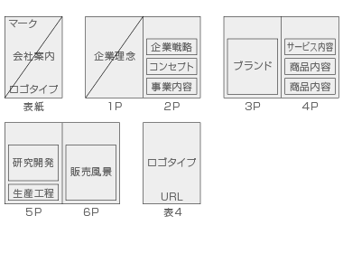 全体の企画構成案