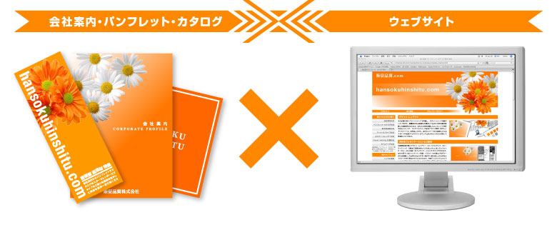 印刷物×ウェブサイト